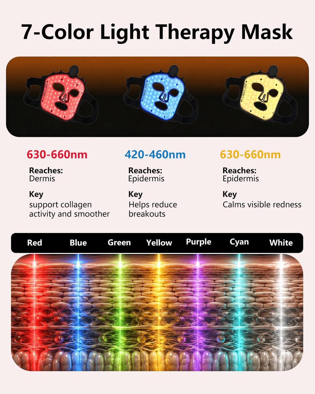 7-Color LED Light Therapy Face Mask