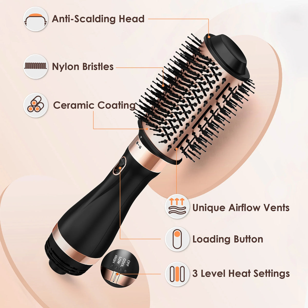 Hair Dryer Brush, Hot Air Brush, Blow Dryer Brush Tool Set Straightener/Dryer/Curling Plastic, Curling Brush Hair Dryer